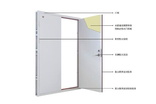 安裝不合格的防火門(mén)帶來(lái)哪些危害